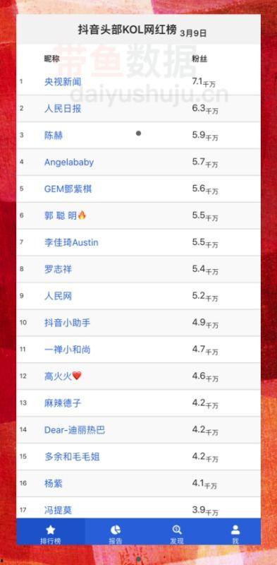抖音吃瓜网红博主排名榜,揭秘热门博主背后的故事